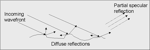 Diffuse Reflections
